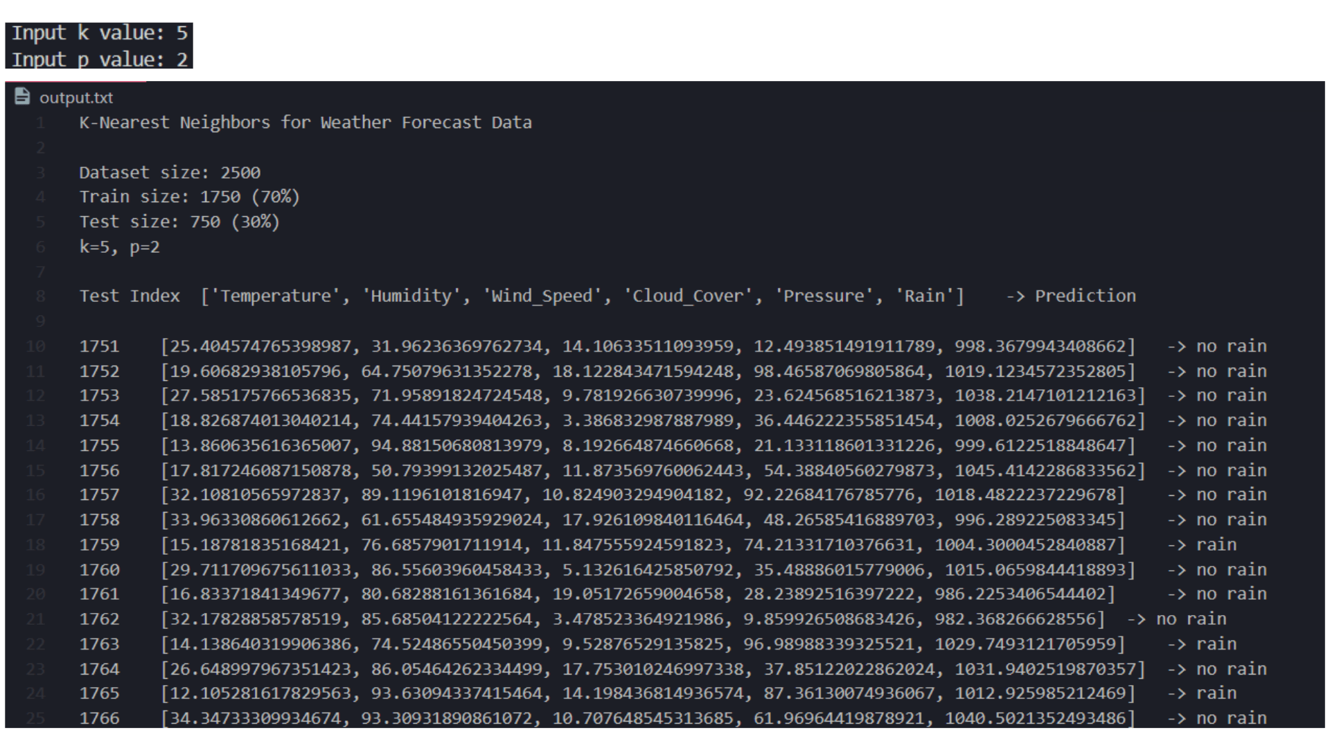 Predict Rainfall Using K-Nearest Neighbors